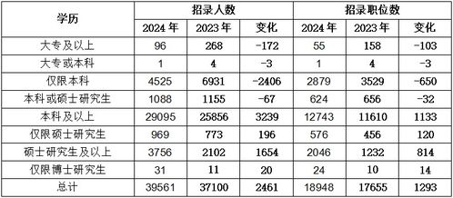 深度解析，2025年国考公务员岗位职位表全解析