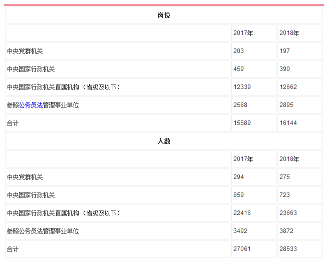 公务员报考岗位选择策略与重要性解析