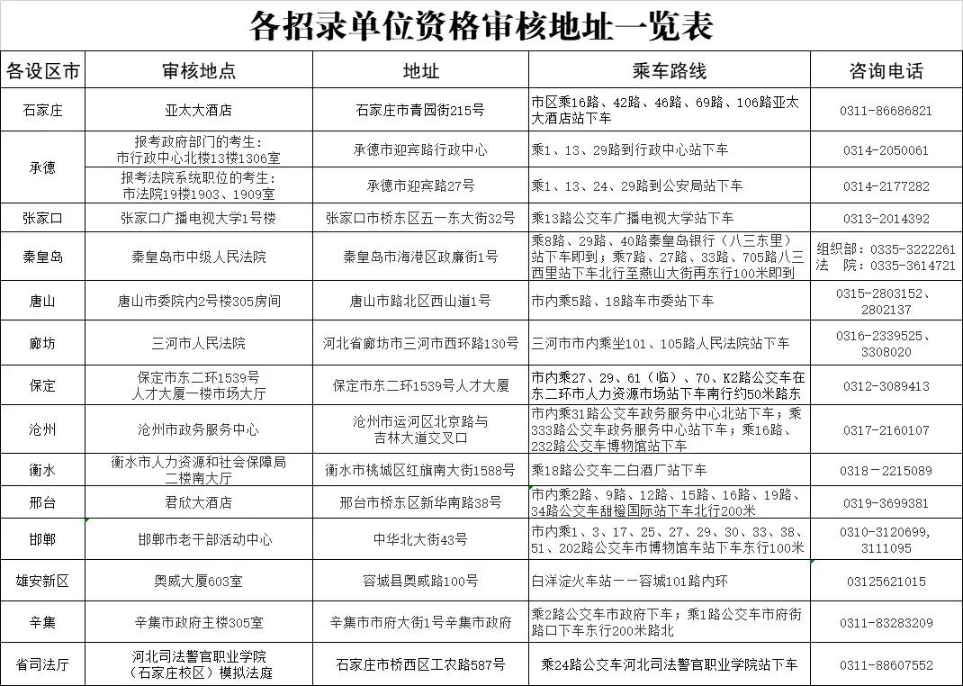 省考公务员调剂详解，流程、策略及如何调剂指南