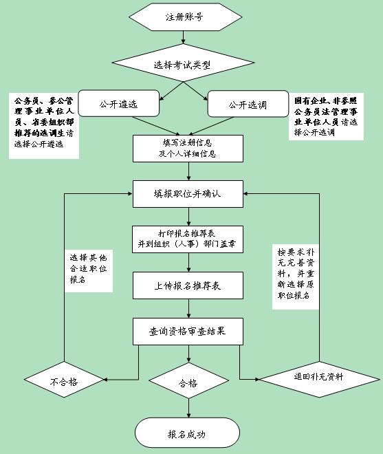 公务员遴选调剂流程详解及实践分析