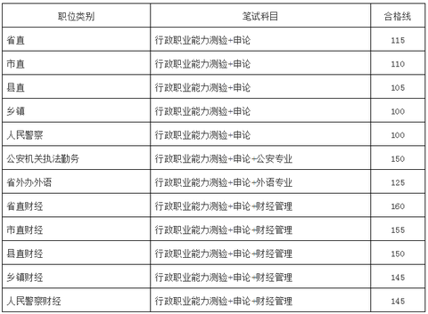 公务员考试调剂规则深度解析