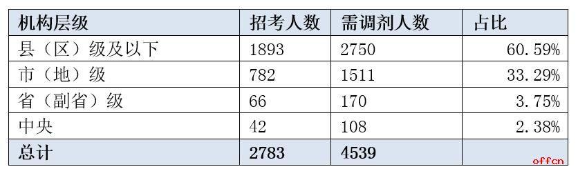 解读国考调剂政策，公务员国考调剂详解及注意事项