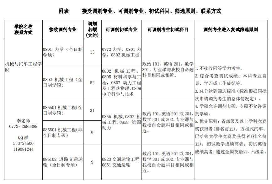 广西公务员考试调剂政策深度解析