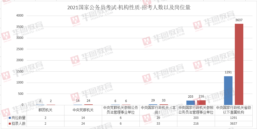 国考岗位调剂详解，政策解读与操作指南