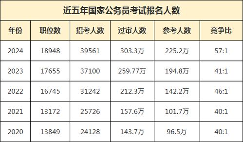 国考调剂岗位深度解析，岗位类型与特点概览