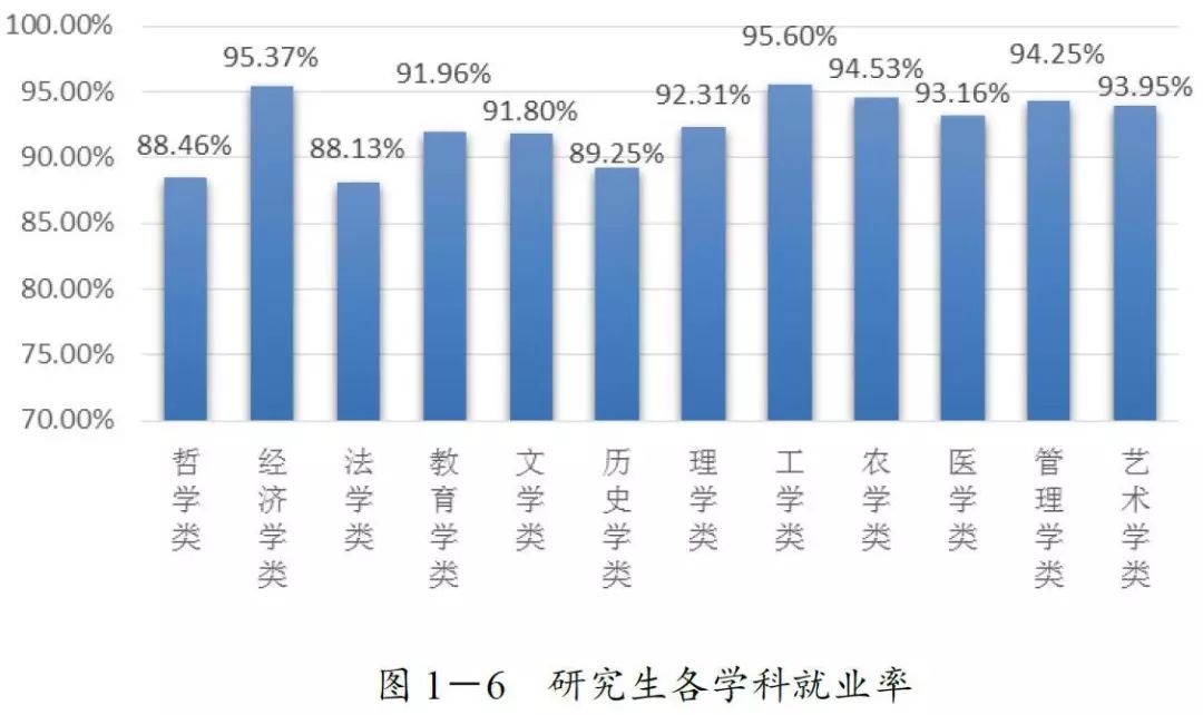 探究就业率百分之百的专业背后的成功黄金领域