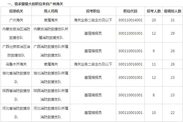 国考中的调剂机制解析，公务员考试调剂探讨