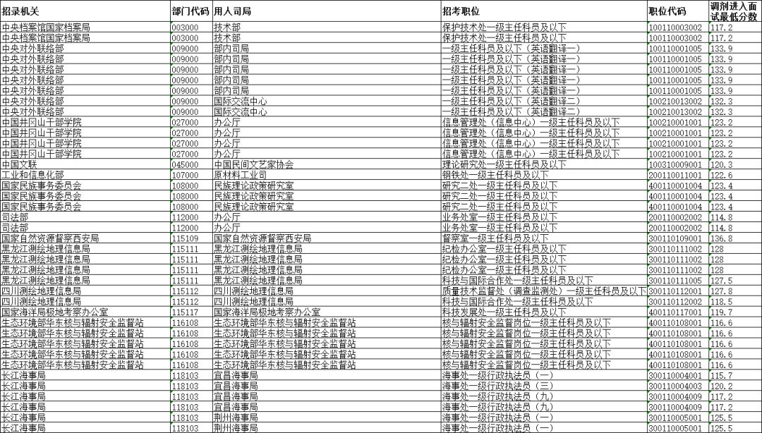 国考调剂名单公布，机遇与挑战同在