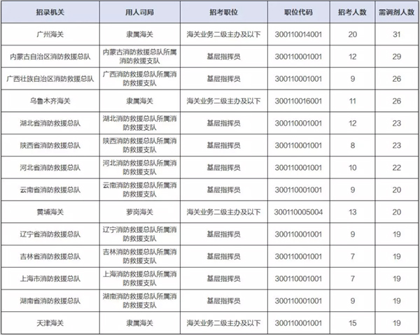 国考调剂一览表深度解析及应对策略