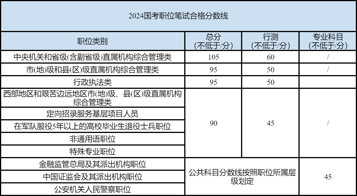 关于公务员国考调剂的探讨，策略与影响分析（面向2024年）