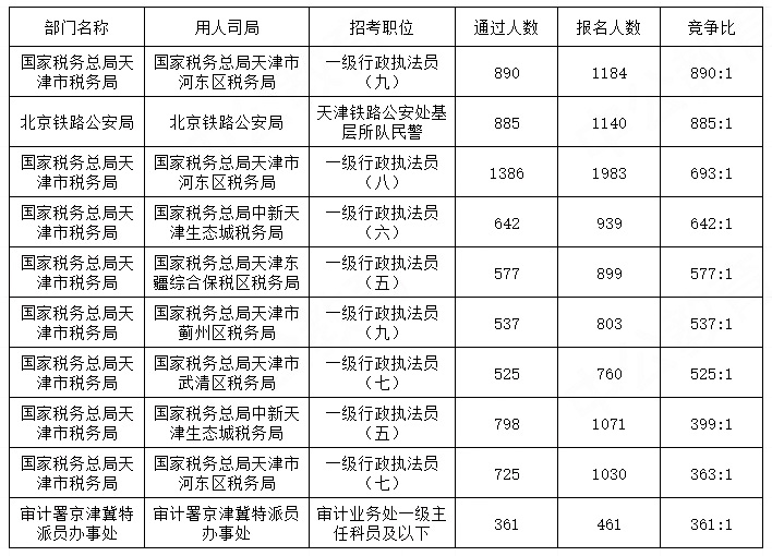 2024国考调剂职位表深度分析与解读