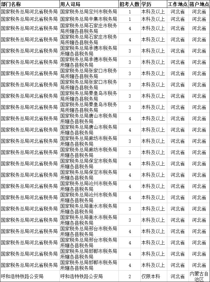 国考调剂职位深度解析，探寻潜在机遇与职位展望