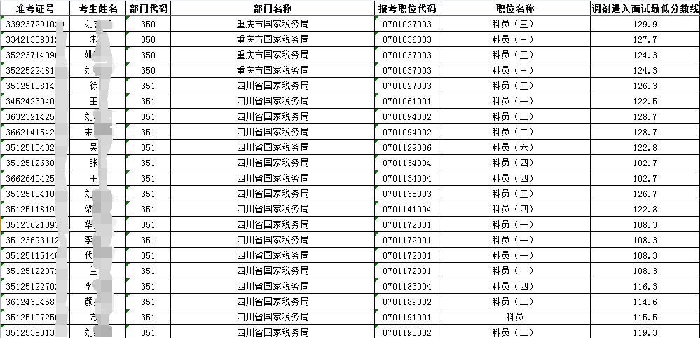 2024国考调剂名单分析与探讨，机会与挑战并存，考生应对策略揭秘