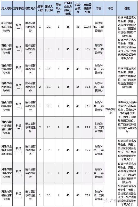 国考调剂人数解析，什么是需调剂的人数？