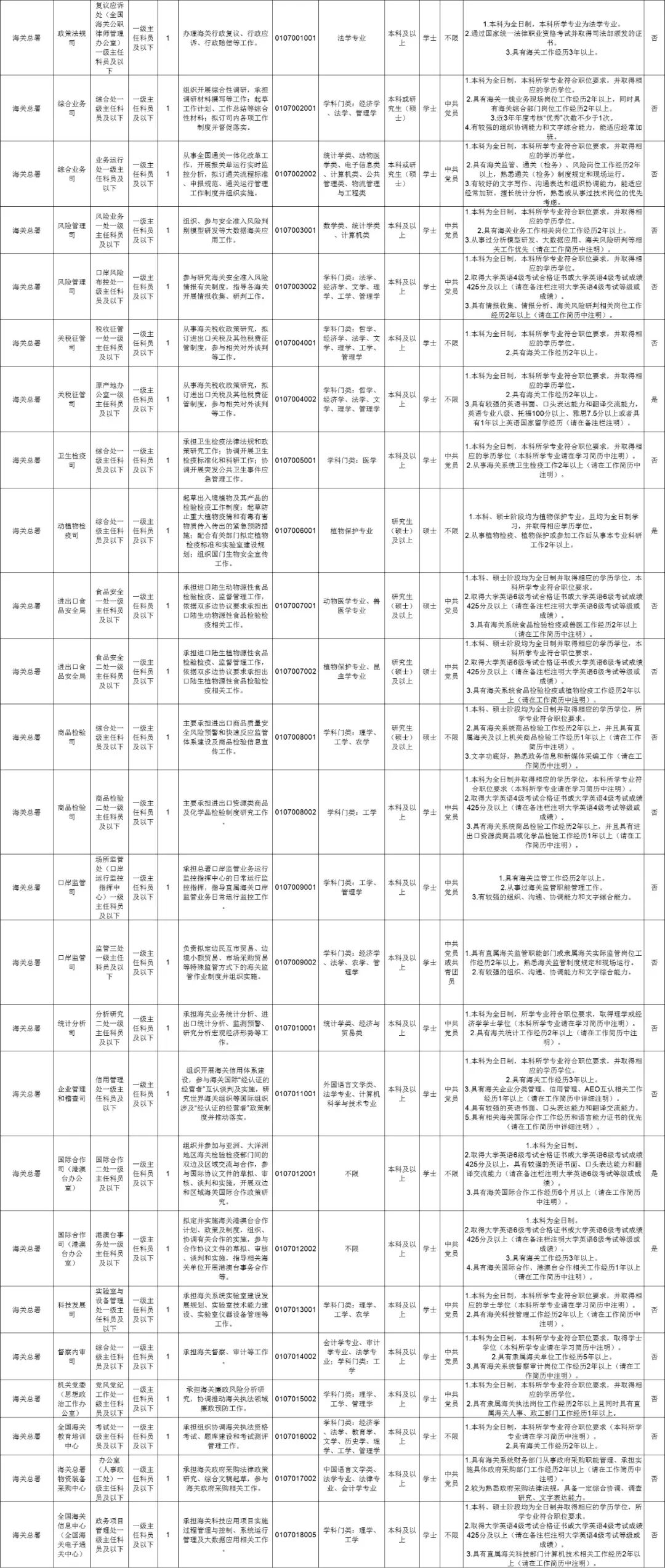 公务员调剂职位表详解，解读与应用策略指南