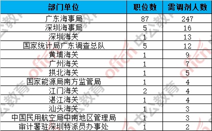 2024年国家公务员调剂岗位表深度分析与解读