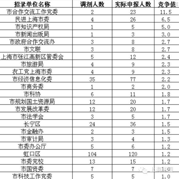 2024年公务员调剂职位表深度分析与解读