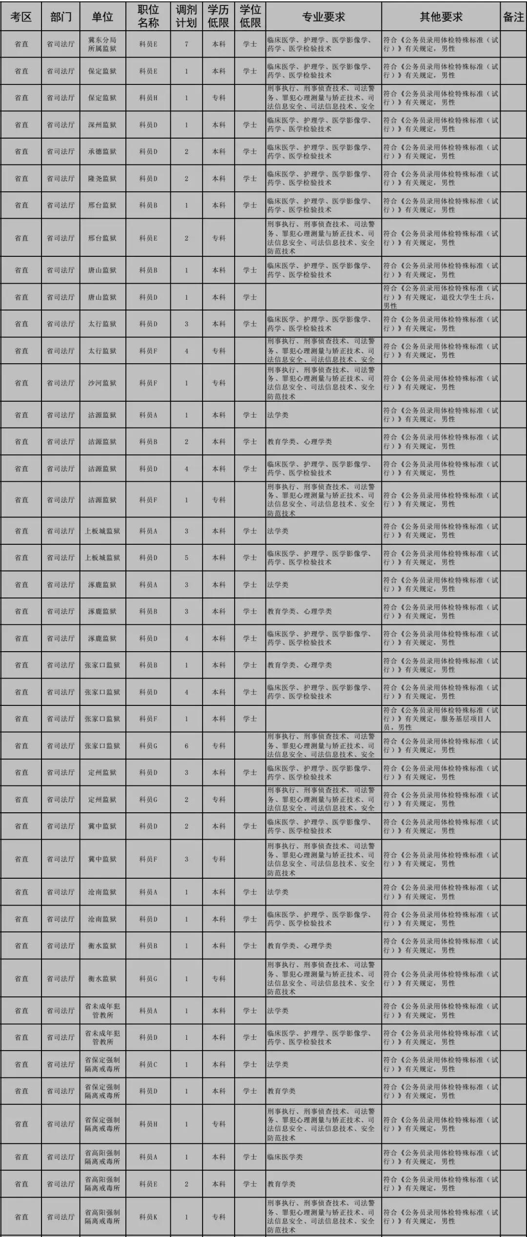 公务员调剂职位详解，一览表、解读及申请策略