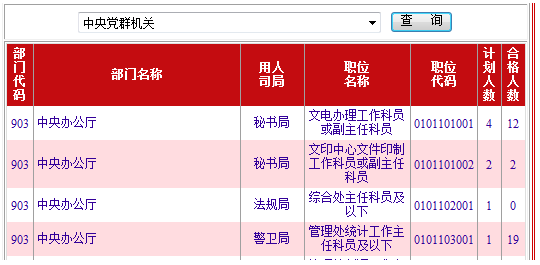 公务员选岗位指南，选择途径与网站资源全面解析