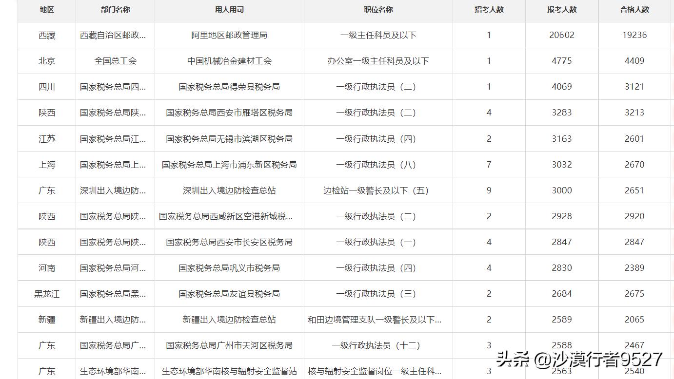 公务员考试调剂攻略，如何利用调剂机会详解