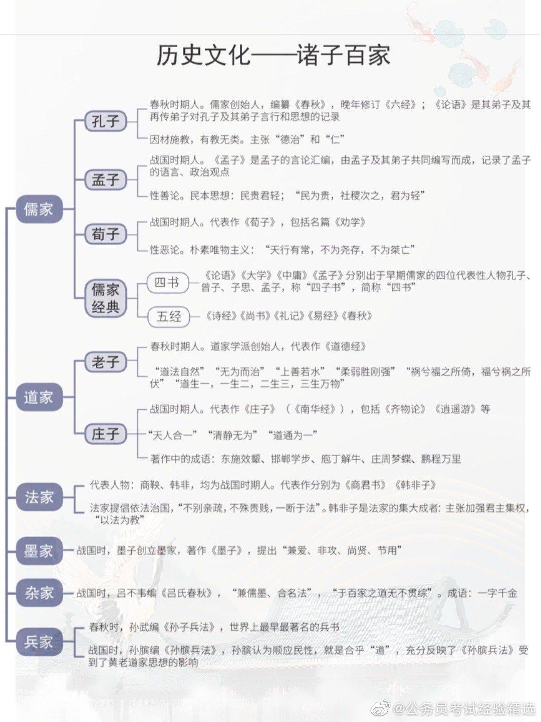 国考行测考点全面解析