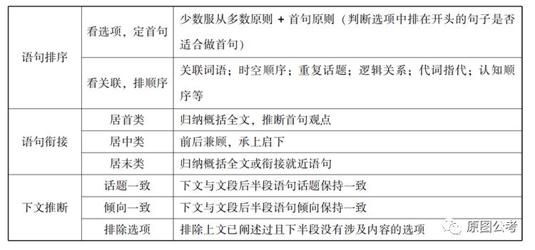 行政职业能力测验考点梳理，核心要点洞悉