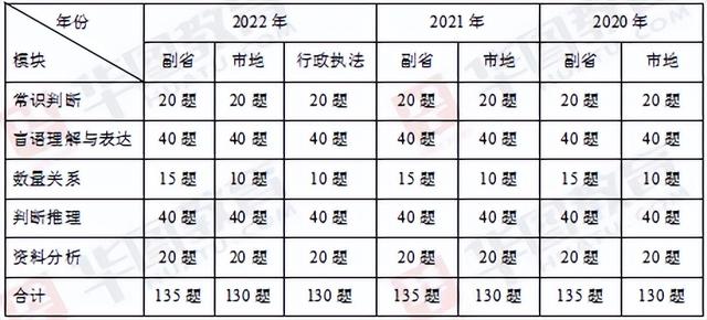 公务员行测选项分布与策略解析