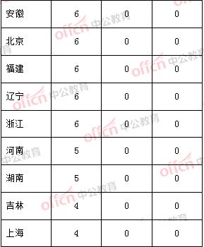 国考备考必备资料，资料的重要性及其助力备考的作用