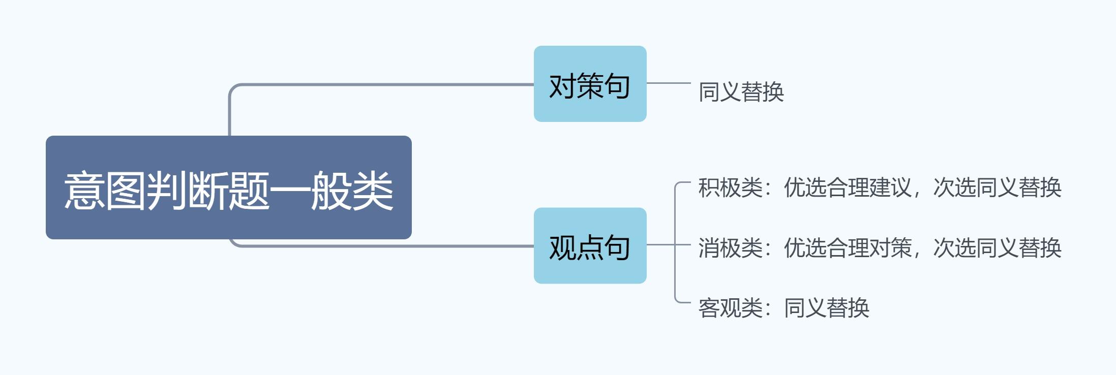 行测知识点全面讲解概览