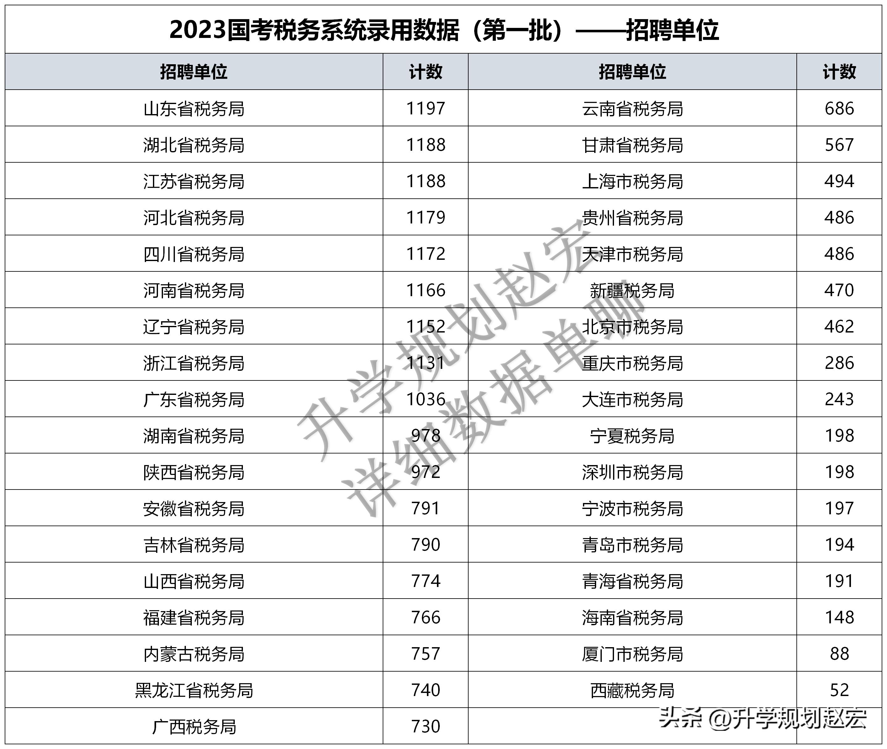 国考真题卷深度探索与解析研究