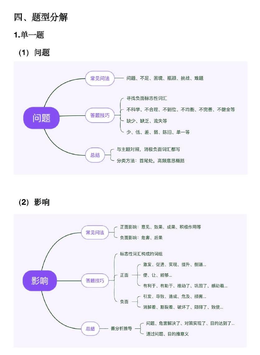 公务员申论常考题型全面解析