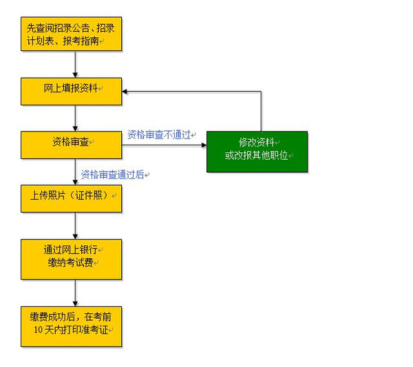 公务员考试申论考试流程详解与应对策略指南