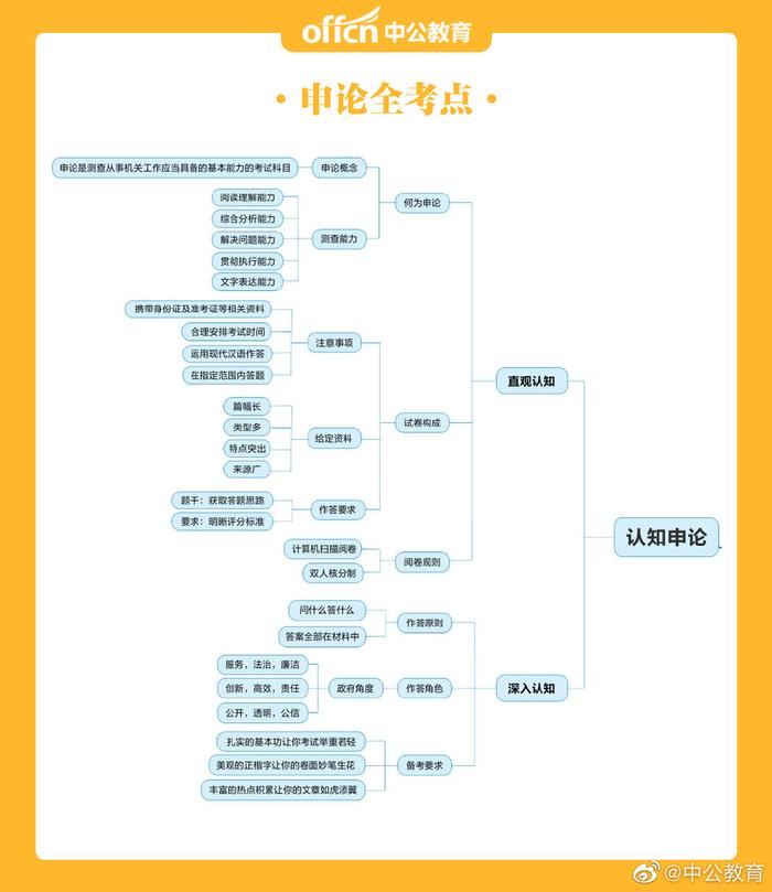 公考申论考试全流程解析