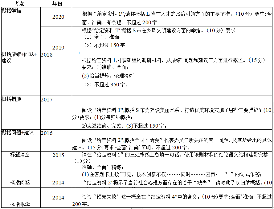 国考申论考点全面解析，洞悉要点，高效备考指南