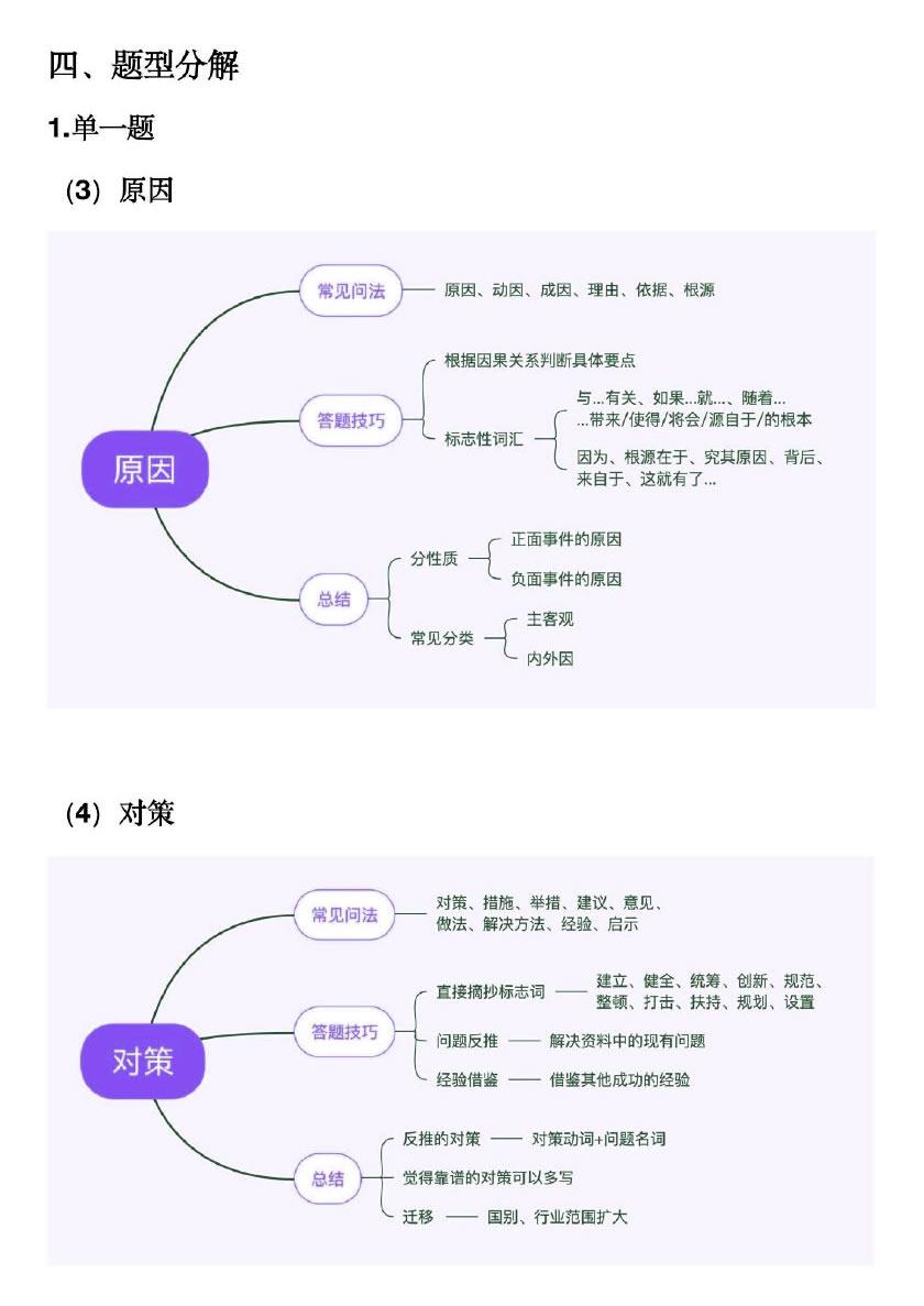 国考申论常考题型深度解析与备考策略指南