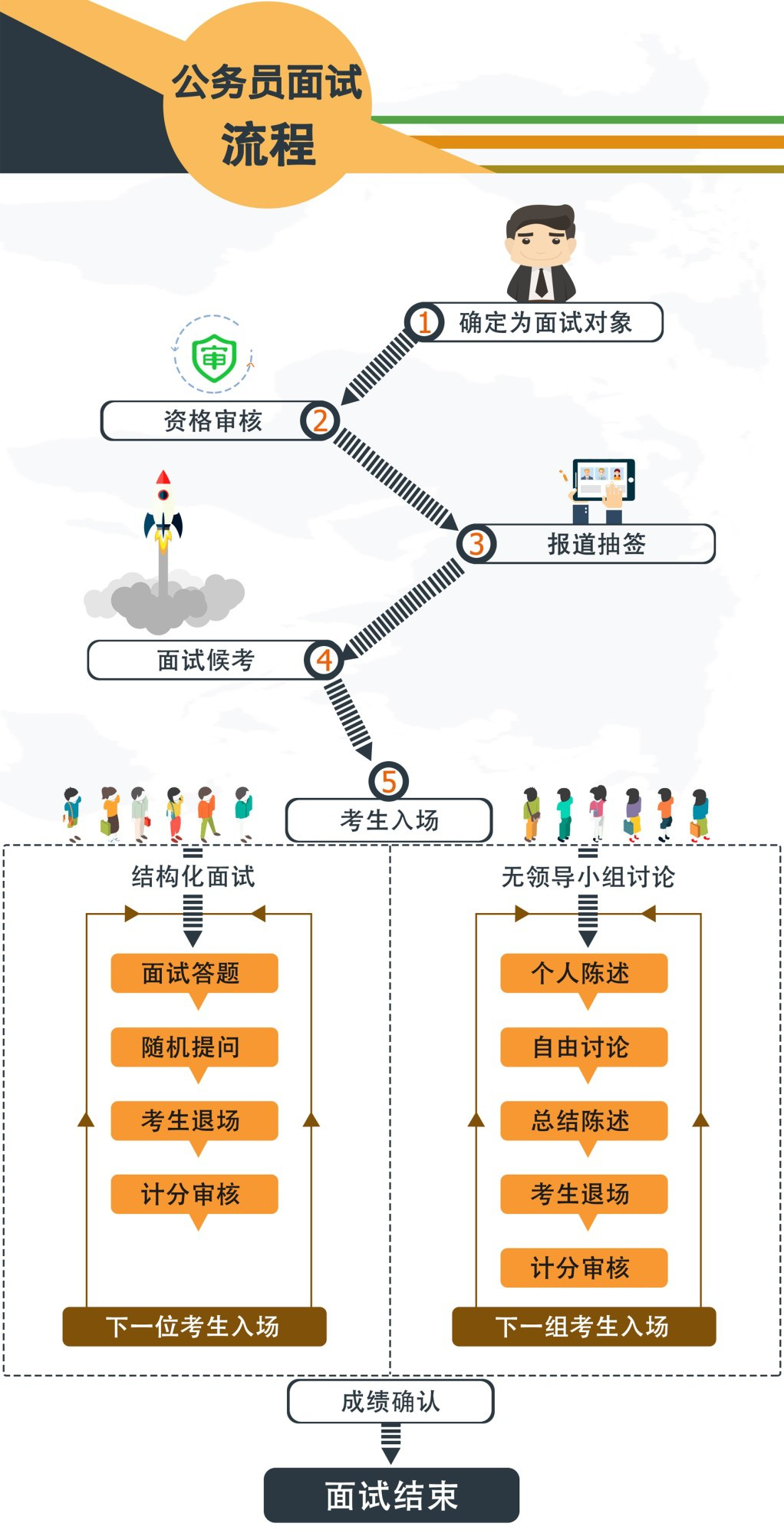 公务员考试流程全面解析