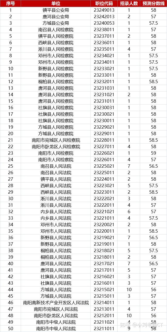 2021年河南省公务员考试进面分数线深度解析