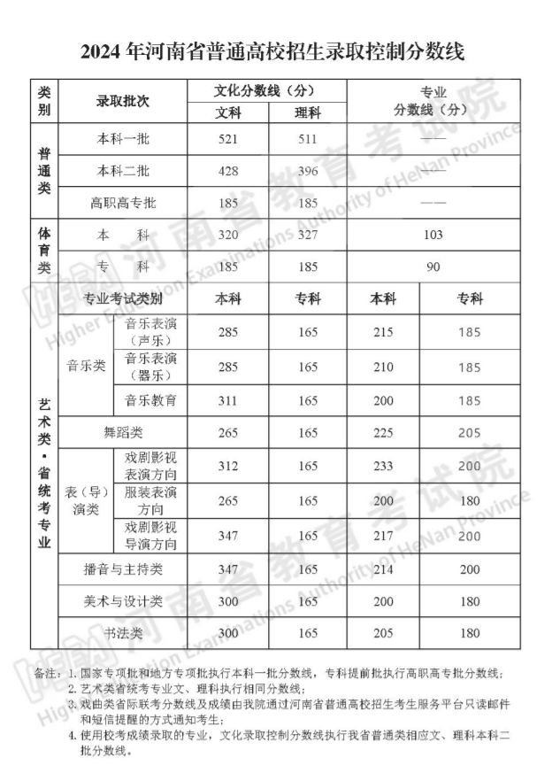 漫里风铃音 第16页