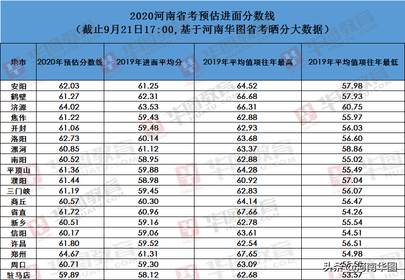 2024年河南公务员进面分数线趋势预测与分析