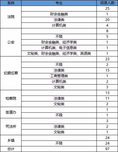 河南省考进面分数线各岗位深度解析