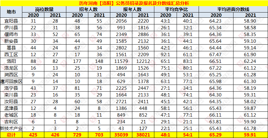 历年省考进面分数线解析及趋势预测