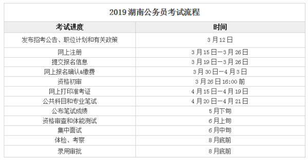 公务员考试流程详解，各环节时间与步骤概览