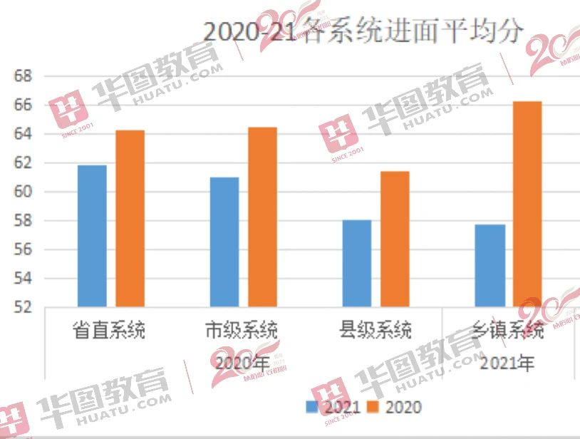 河南省考进面分数线查询指南