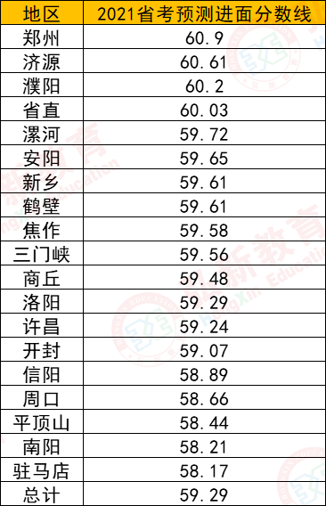 河南省公务员考试进面分数线探讨，以2021年为例分析