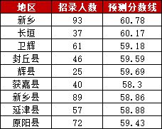 2021年河南省公务员考试进面分数线深度解析