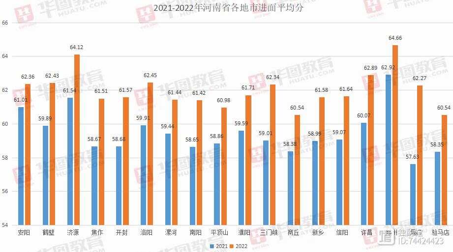 揭秘河南省考进面分数背后的故事，探寻面试入围门槛的真相