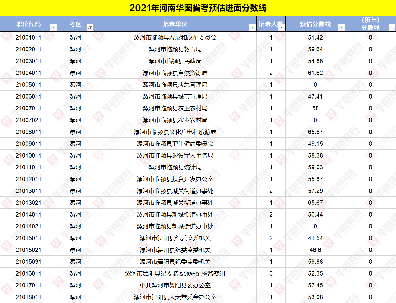 河南省公务员考试面试分数线深度解析