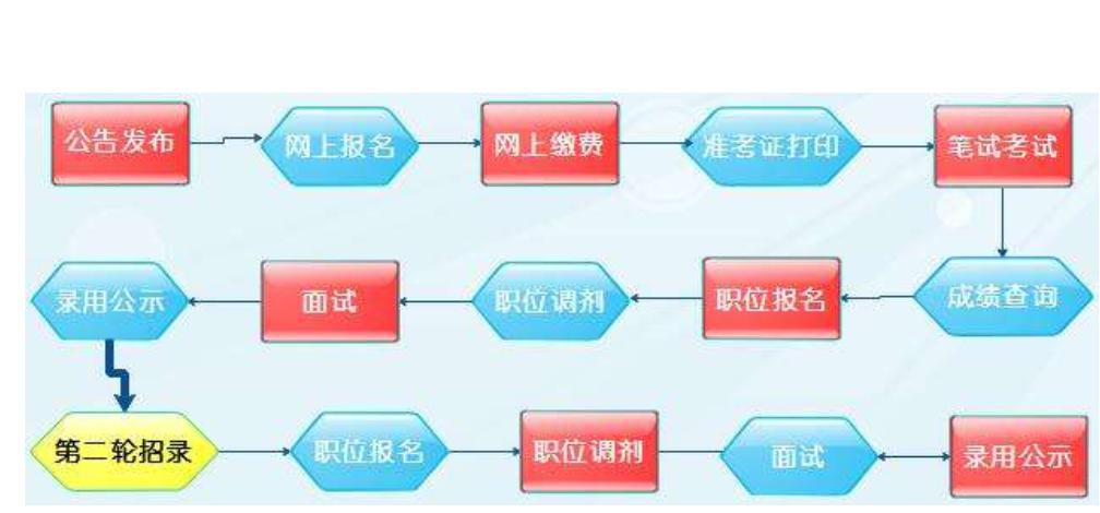 详细解读考公流程的步骤指南