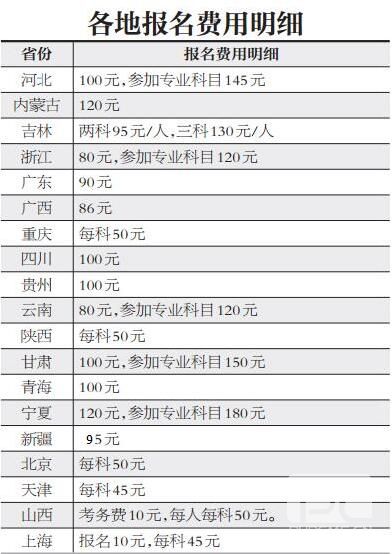 国考公务员考试费用全面解析