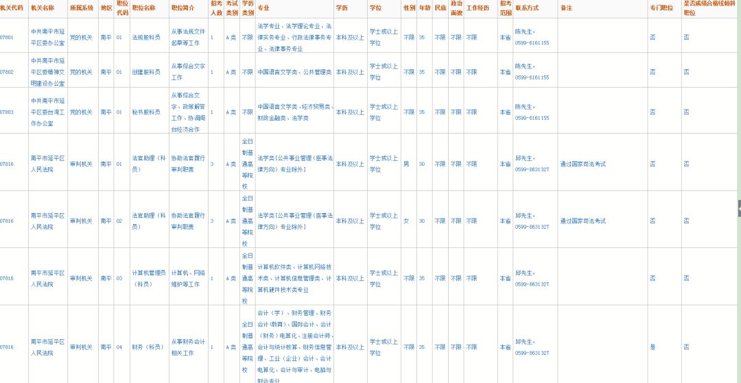 考公职位表解读及选择策略指南